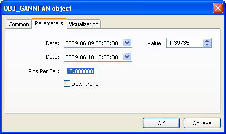 Parameters of Gann Fan object