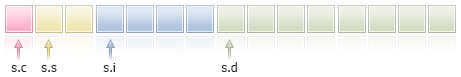 simple_structure_alignment